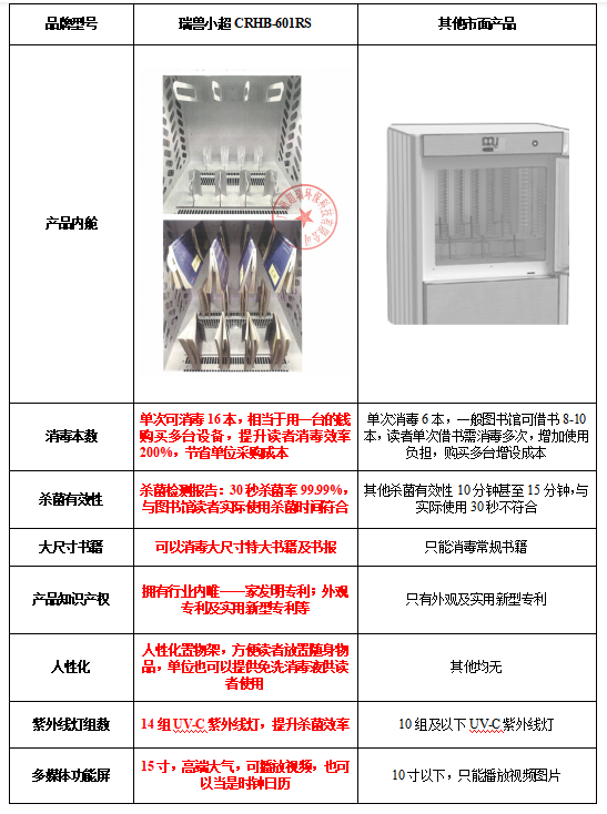 自助图书杀菌机区别