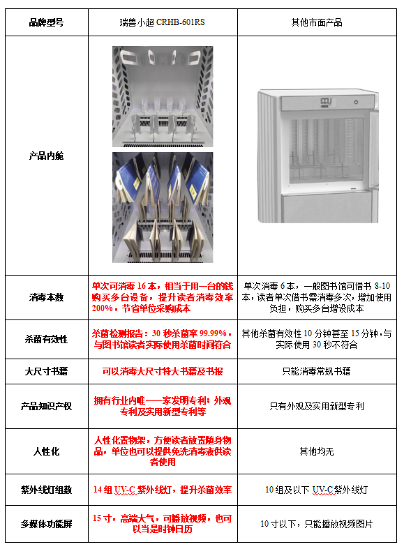 自助图书杀菌机瑞兽小超CRHB601RS与其他区别